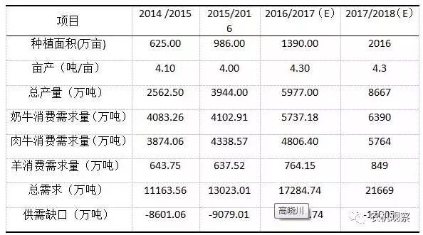 青贮机2016年市场形势及2017年展望